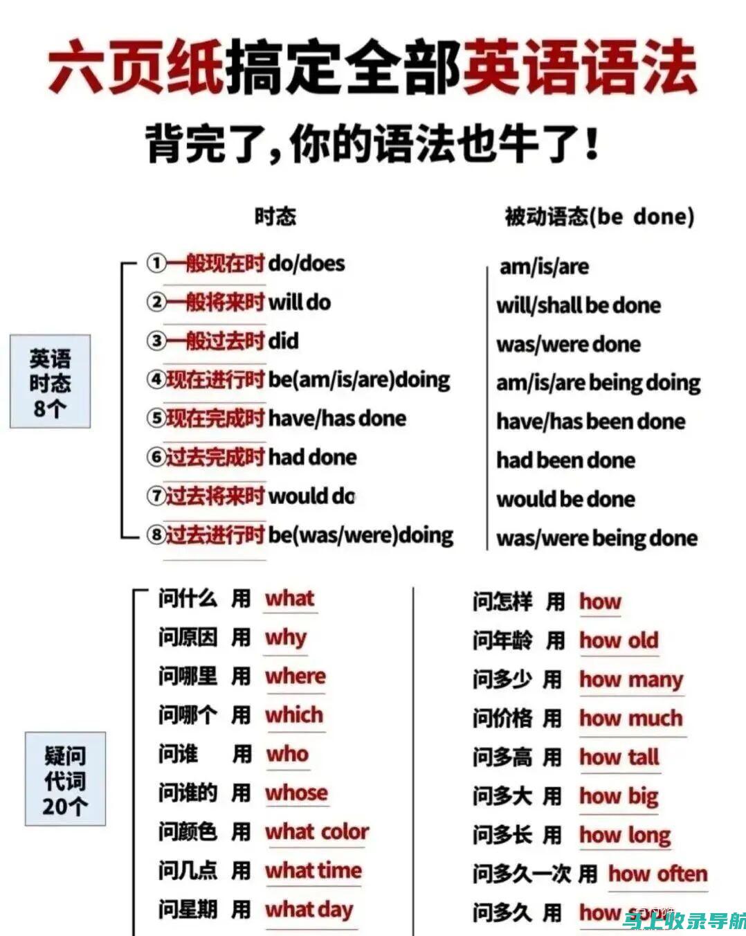 零基础入门：SEO的基本概念与操作讲解